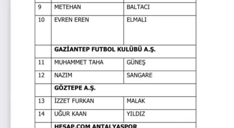 Haber Resmi