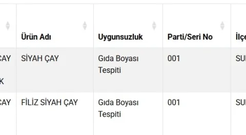 Haber Resmi